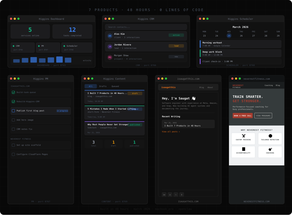 I Built 7 Products in 48 Hours. I Didn't Touch a Single Line of Code.